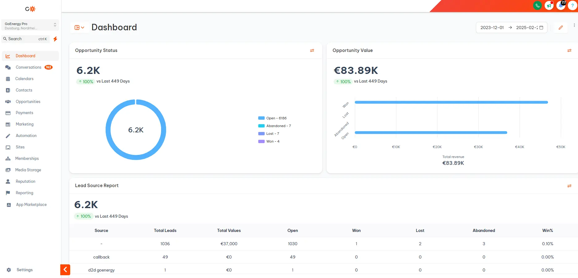 Dashboard V2